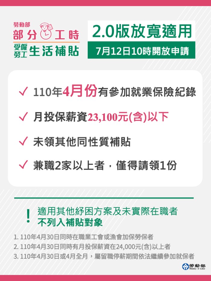 勞動部部分工時受僱勞工生活補貼
