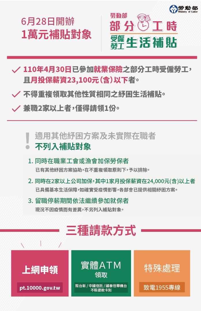 勞動部部分工時受僱勞工生活補貼