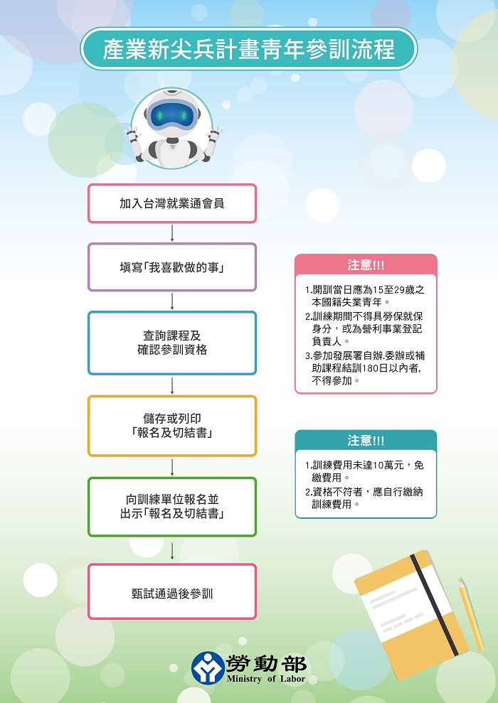 產業新尖兵流程圖