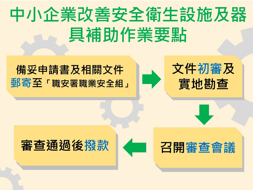 中小企業改善安全衛生設施及器具補助作業要點