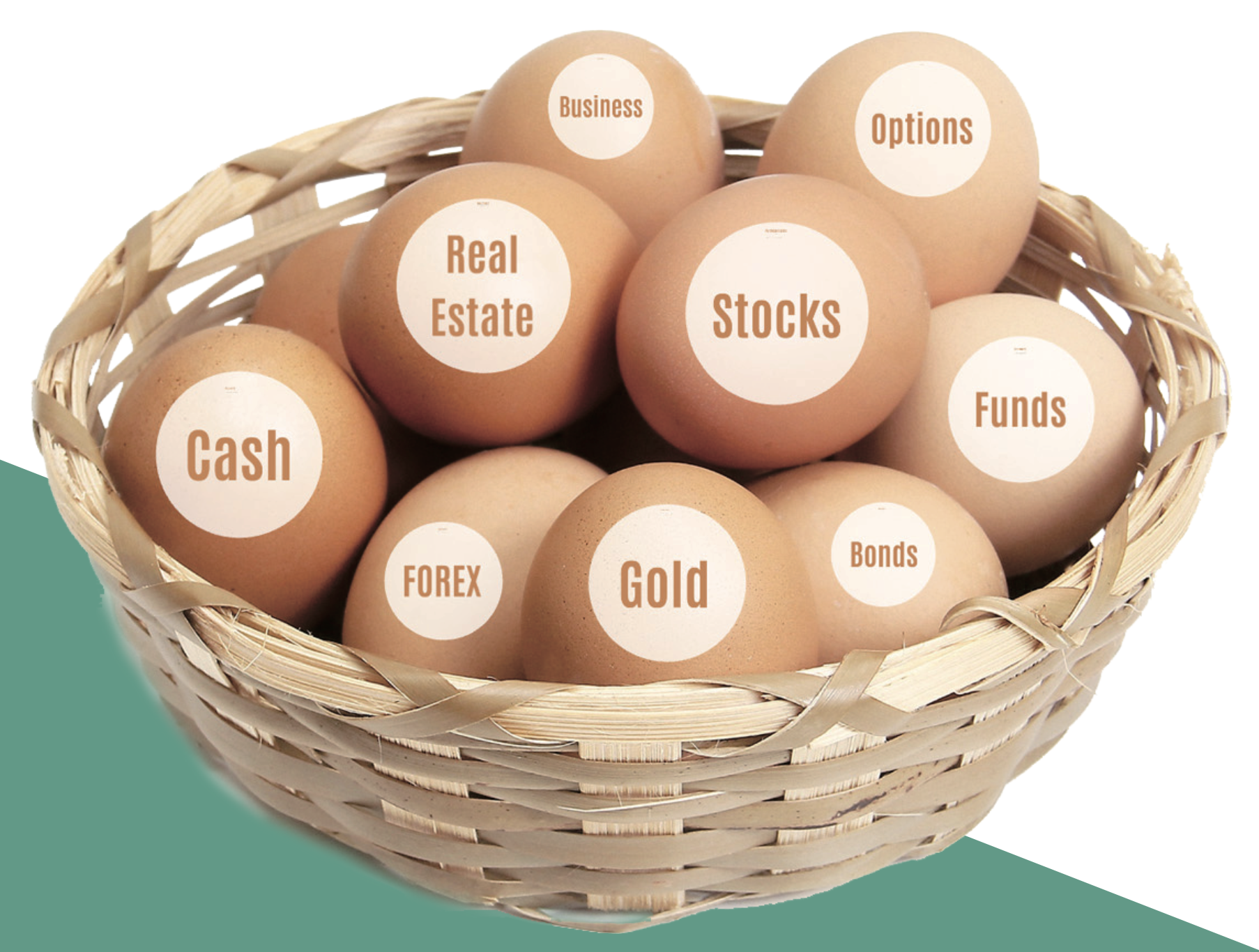 2020 Global Economic Outlook and Investment Strategies