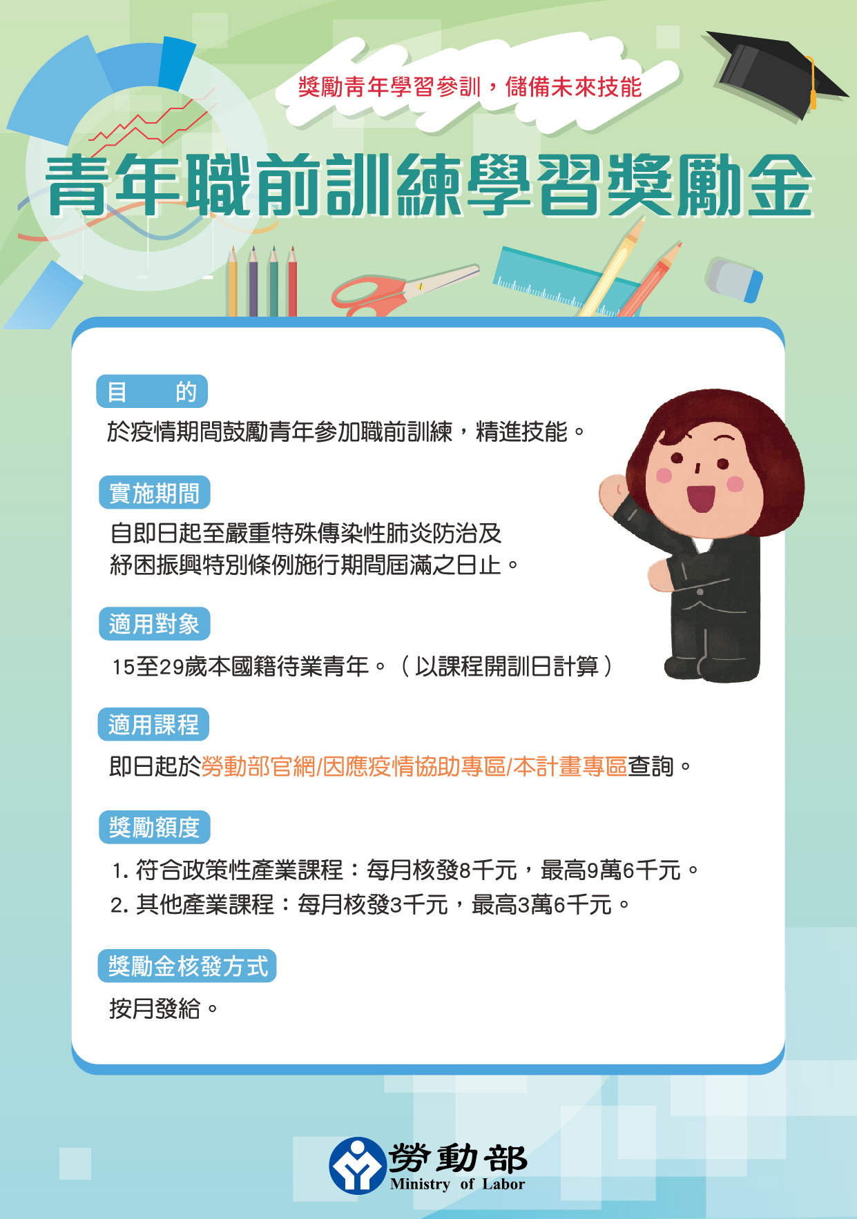 青年職前訓練學習獎勵金